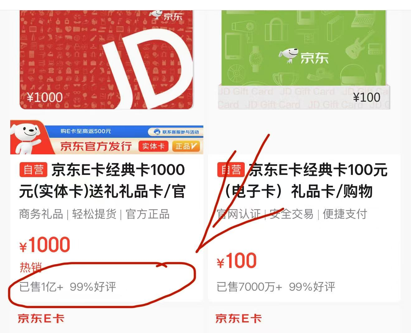 卡券回收的市场如何？